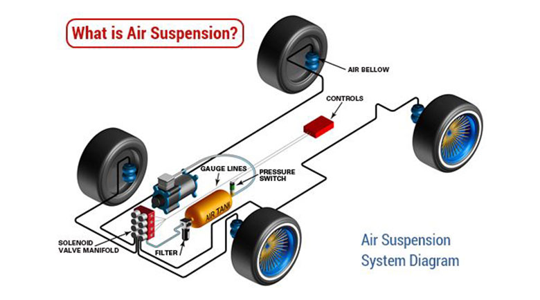 SENHO TECH air suspension