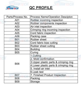 Quality Control of Auto Parts – SENHO TECH