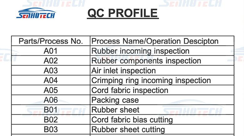 Quality-Control-of-Auto-Parts